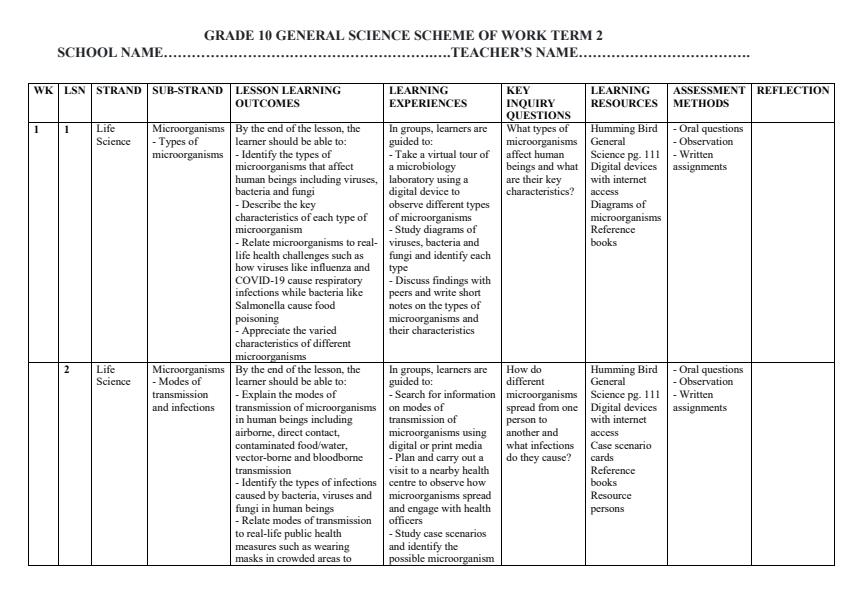 Page 1 – Grade 10 General Science Schemes of Work Term 2 - Hummingbird – Kenyaplex