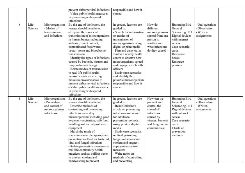 Page 2 – Grade 10 General Science Schemes of Work Term 2 - Hummingbird – Kenyaplex