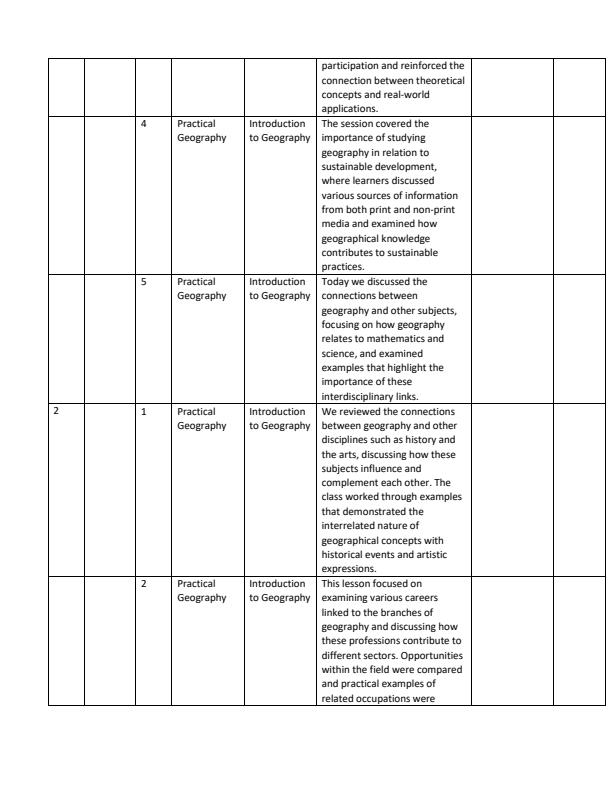 Page 2 – Grade 10 Geography Records of Work Term 1 – Kenyaplex
