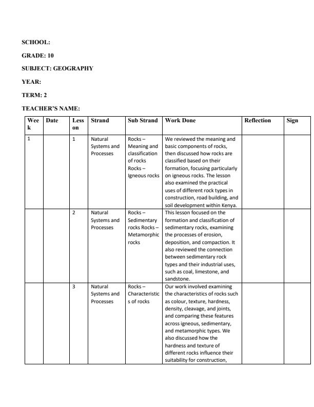 Page 1 – Grade 10 Geography Records of Work Term 2 – Kenyaplex