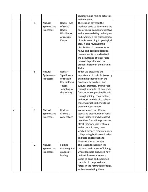 Page 2 – Grade 10 Geography Records of Work Term 2 – Kenyaplex