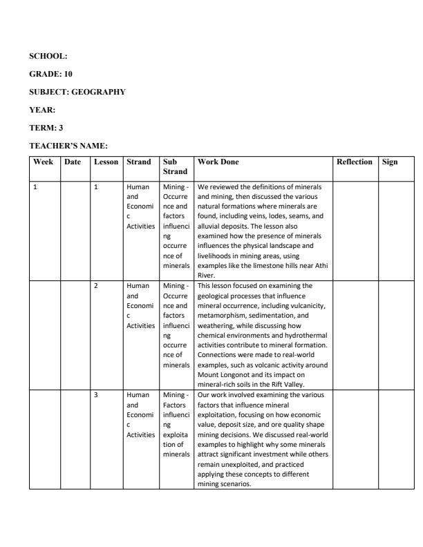 Page 1 – Grade 10 Geography Records of Work Term 3 - Distinction – Kenyaplex