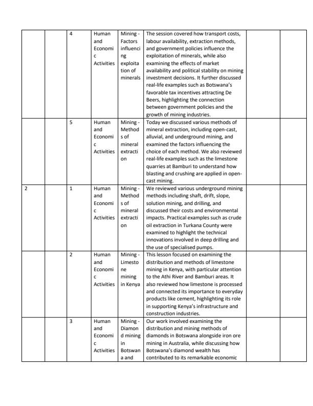 Page 2 – Grade 10 Geography Records of Work Term 3 - Distinction – Kenyaplex