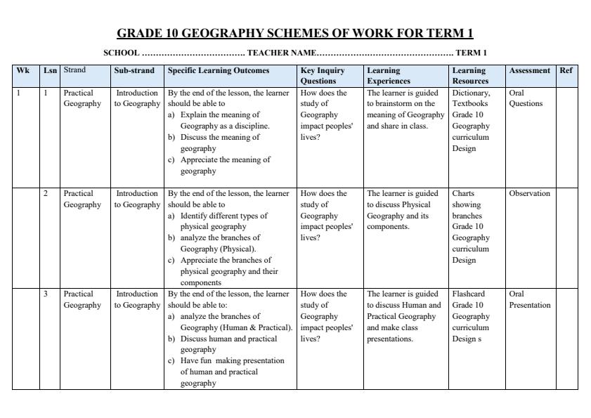 Page 1 – Grade 10 Geography Schemes of Work Term 1 – Kenyaplex