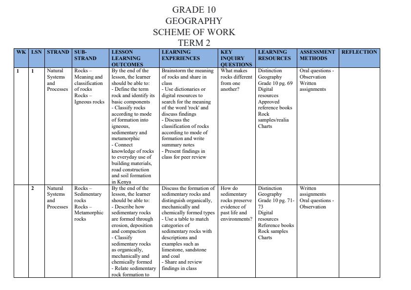 Page 1 – Grade 10 Geography Schemes of Work Term 2 - Distinction – Kenyaplex