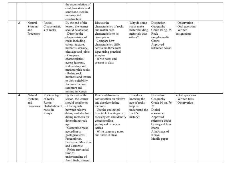 Page 2 – Grade 10 Geography Schemes of Work Term 2 - Distinction – Kenyaplex