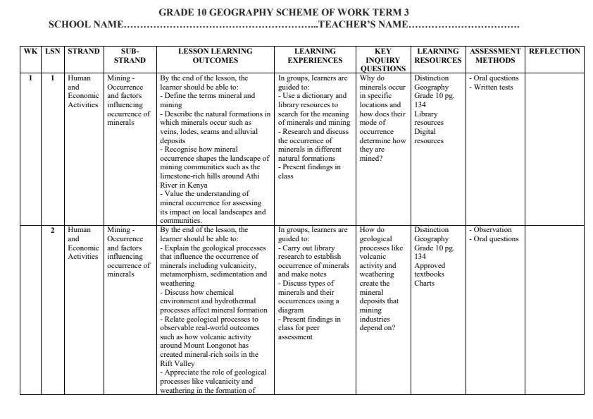 Page 1 – Grade 10 Geography Schemes of Work Term 3 - Distinction – Kenyaplex