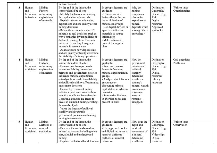 Page 2 – Grade 10 Geography Schemes of Work Term 3 - Distinction – Kenyaplex