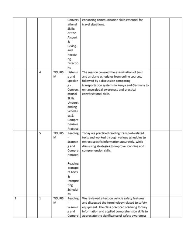 Page 2 – Grade 10 German Records of Work Term 3  – Kenyaplex