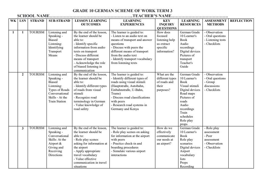 Page 1 – Grade 10 German Schemes of Work Term 3 – Kenyaplex