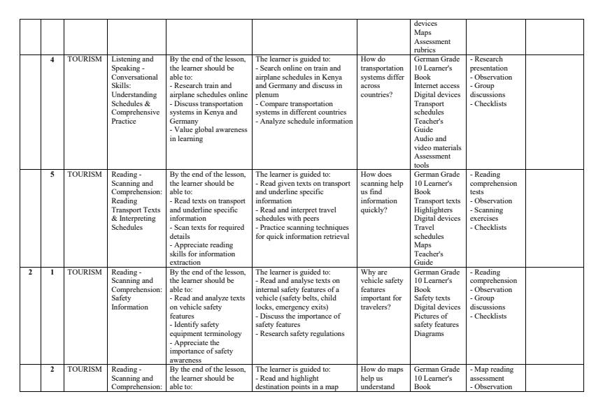 Page 2 – Grade 10 German Schemes of Work Term 3 – Kenyaplex