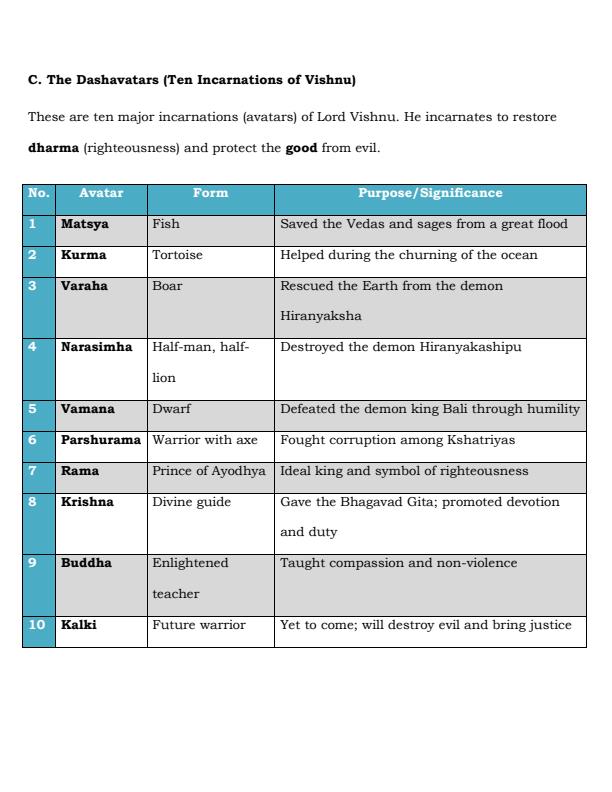 Page 3 – Grade 10 Hindu Religious Education Notes – Kenyaplex