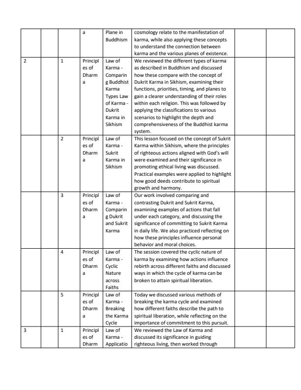 Page 2 – Grade 10 Hindu Religious Education Records of Work Term 3 – Kenyaplex