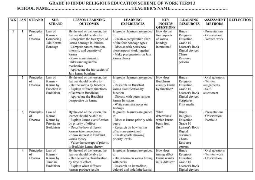 Page 1 – Grade 10 Hindu Religious Education Schemes of Work Term 3 – Kenyaplex
