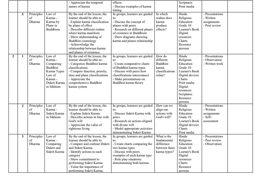 Page 2 – Grade 10 Hindu Religious Education Schemes of Work Term 3 – Kenyaplex