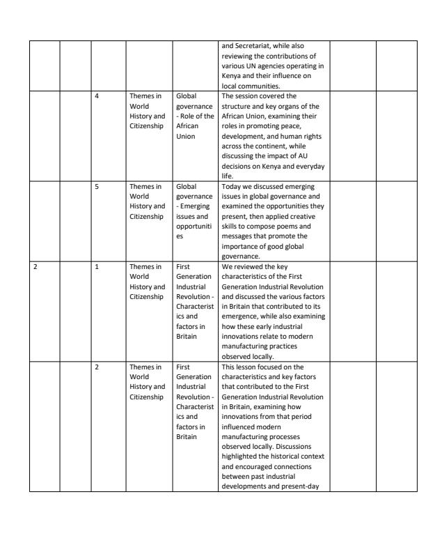 Page 2 – Grade 10 History And Citizenship Records Of Work Term 3 - Oxford Evolving – Kenyaplex