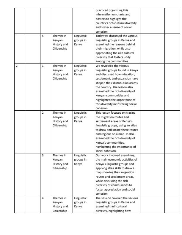 Page 2 – Grade 10 History and Citizenship Records of Work Term 1 – Kenyaplex