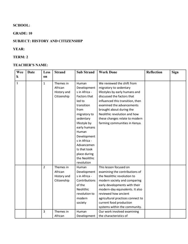 Page 1 – Grade 10 History and Citizenship Records of Work Term 2 - MTP – Kenyaplex