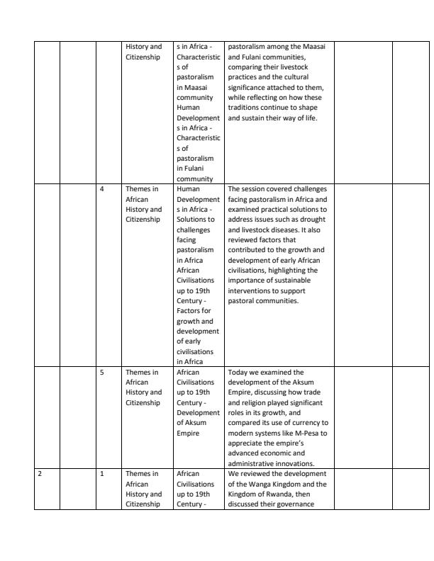 Page 2 – Grade 10 History and Citizenship Records of Work Term 2 - MTP – Kenyaplex