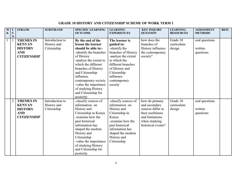 Page 1 – Grade 10 History and Citizenship Schemes of Work Term 1 – Kenyaplex