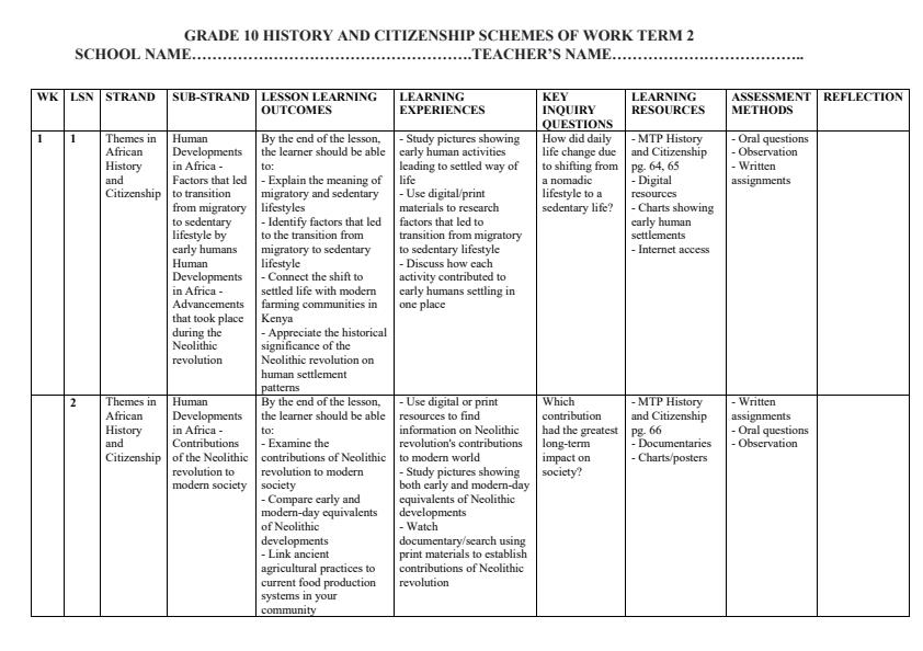 Page 1 – Grade 10 History and Citizenship Schemes of Work Term 2 - MTP – Kenyaplex