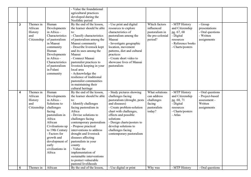 Page 2 – Grade 10 History and Citizenship Schemes of Work Term 2 - MTP – Kenyaplex