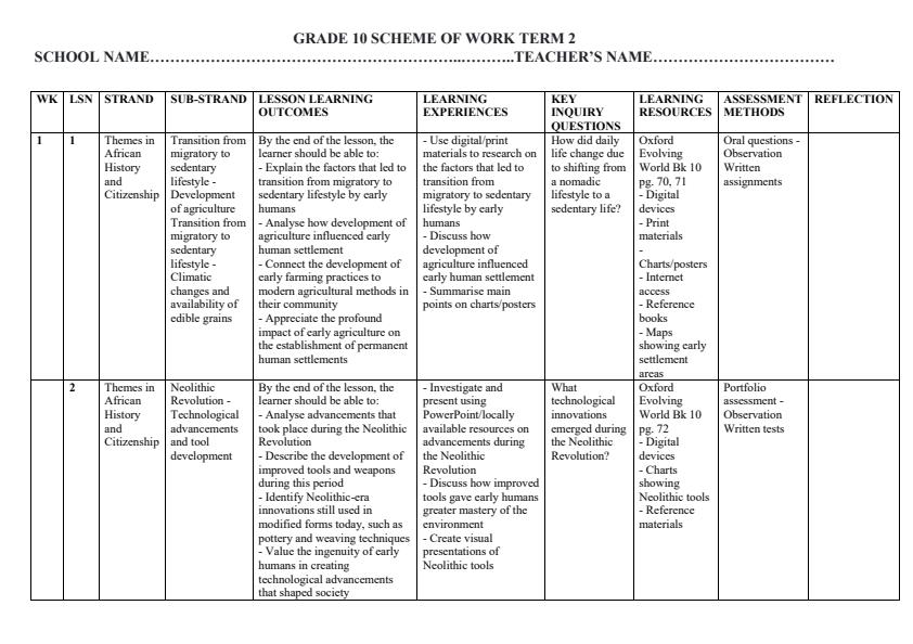 Page 1 – Grade 10 History and Citizenship Schemes of Work Term 2 - Oxford Evolving World – Kenyaplex