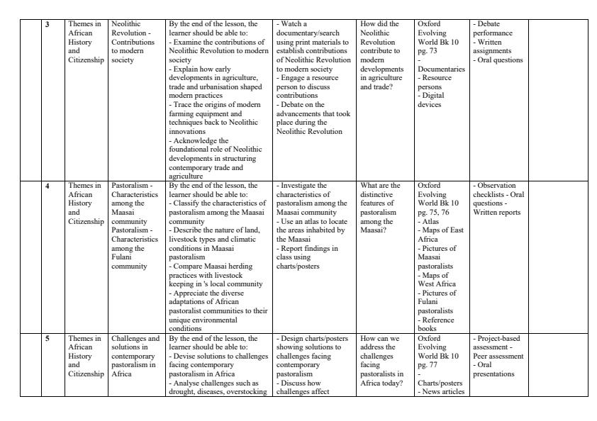 Page 2 – Grade 10 History and Citizenship Schemes of Work Term 2 - Oxford Evolving World – Kenyaplex