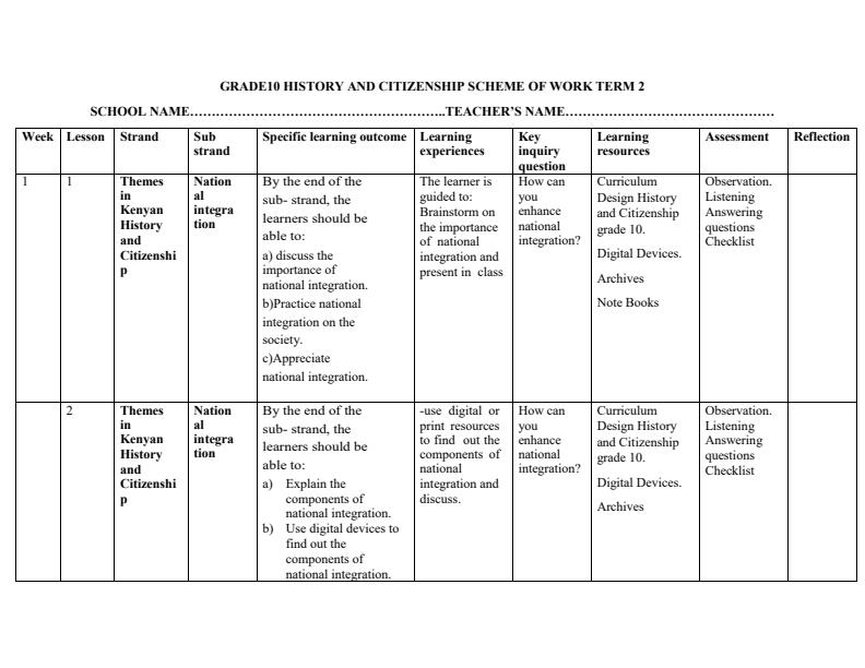 Page 1 – Grade 10 History and Citizenship Schemes of Work Term 2 – Kenyaplex