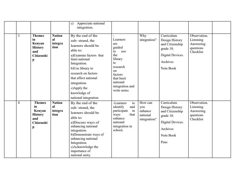 Page 2 – Grade 10 History and Citizenship Schemes of Work Term 2 – Kenyaplex