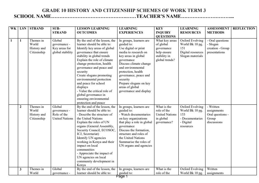Page 1 – Grade 10 History and Citizenship Schemes of Work Term 3 - Oxford Evolving World – Kenyaplex