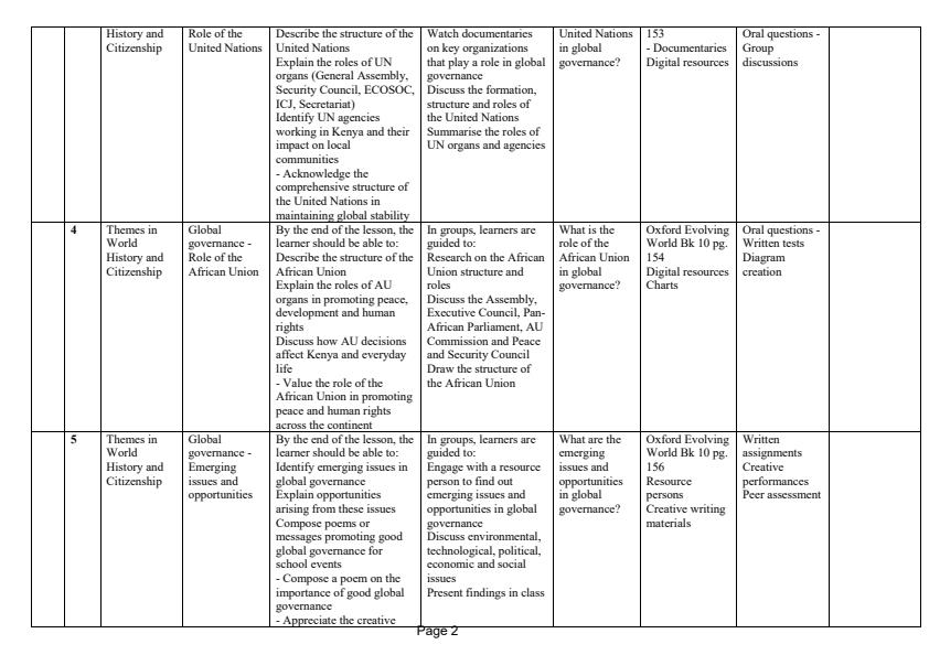 Page 2 – Grade 10 History and Citizenship Schemes of Work Term 3 - Oxford Evolving World – Kenyaplex