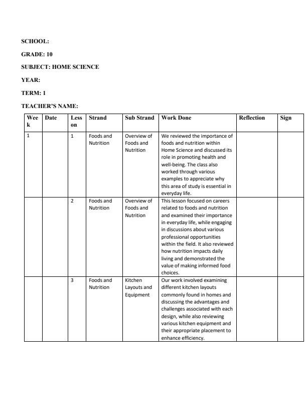 Page 1 – Grade 10 Home Science Records of Work Term 1 – Kenyaplex