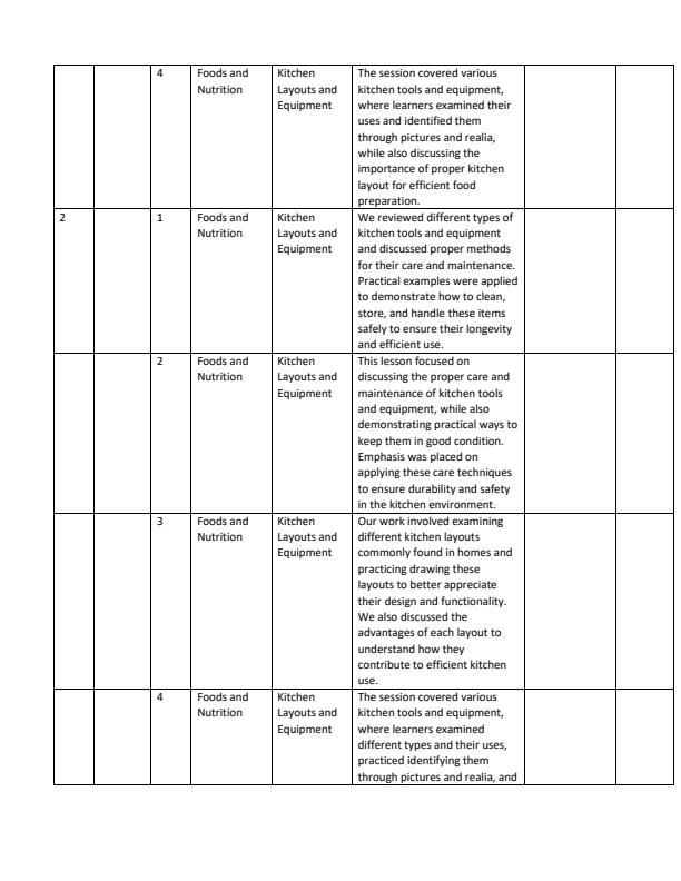 Page 2 – Grade 10 Home Science Records of Work Term 1 – Kenyaplex