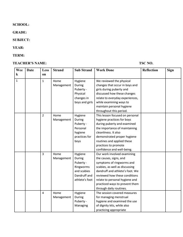 Page 1 – Grade 10 Home Science Records of Work Term 2 - Mentor – Kenyaplex