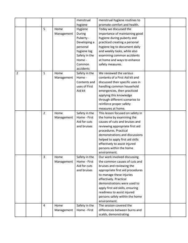 Page 2 – Grade 10 Home Science Records of Work Term 2 - Mentor – Kenyaplex