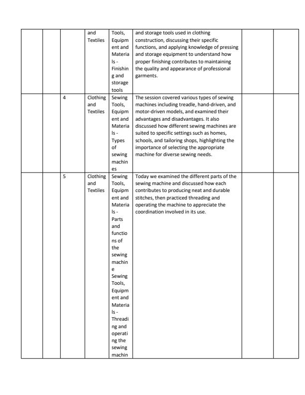 Page 2 – Grade 10 Home Science Records of Work Term 3 - MTP – Kenyaplex