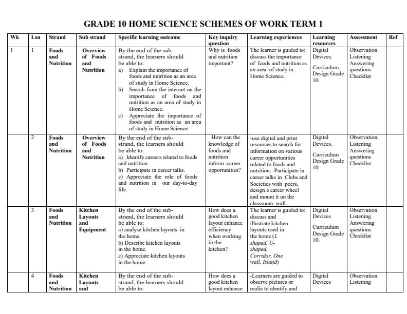 Page 1 – Grade 10 Home Science Schemes of Work Term 1 – Kenyaplex