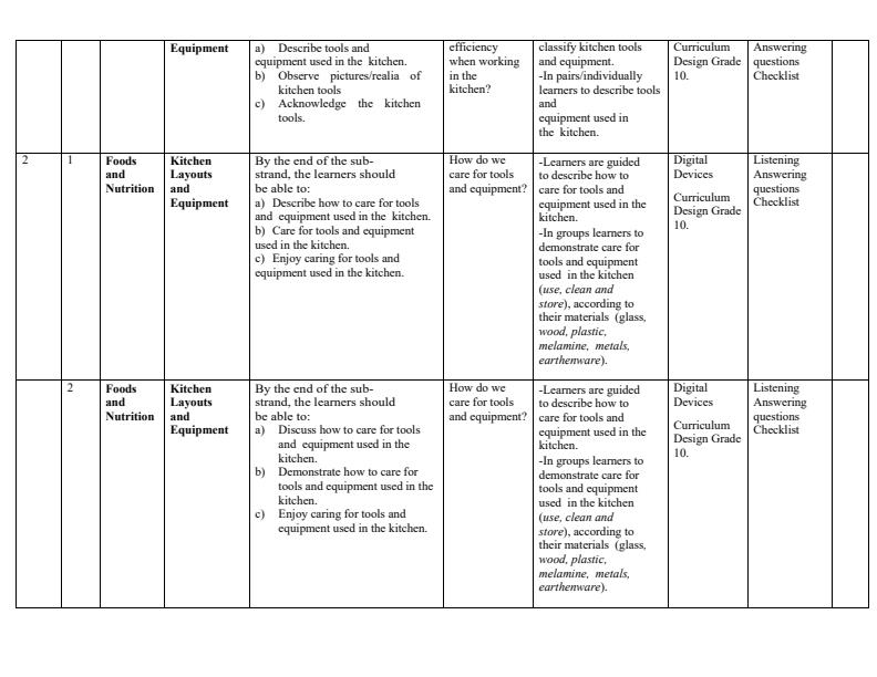 Page 2 – Grade 10 Home Science Schemes of Work Term 1 – Kenyaplex