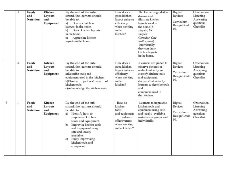 Page 3 – Grade 10 Home Science Schemes of Work Term 1 – Kenyaplex