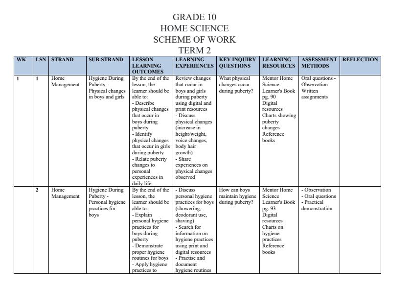 Page 1 – Grade 10 Home Science Schemes of Work Term 2 - Mentor – Kenyaplex