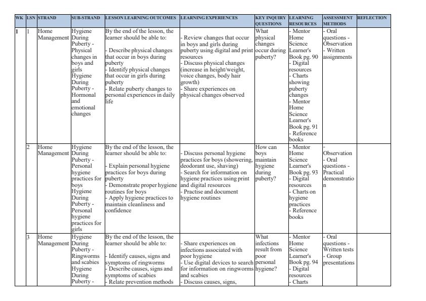Page 1 – Grade 10 Home Science Schemes of Work Term 2 - Mentor – Kenyaplex