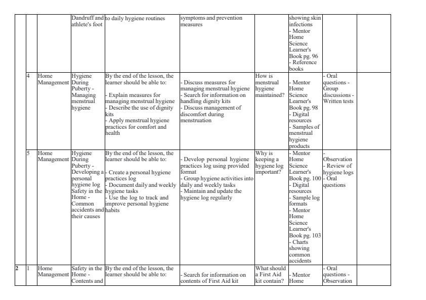 Page 2 – Grade 10 Home Science Schemes of Work Term 2 - Mentor – Kenyaplex