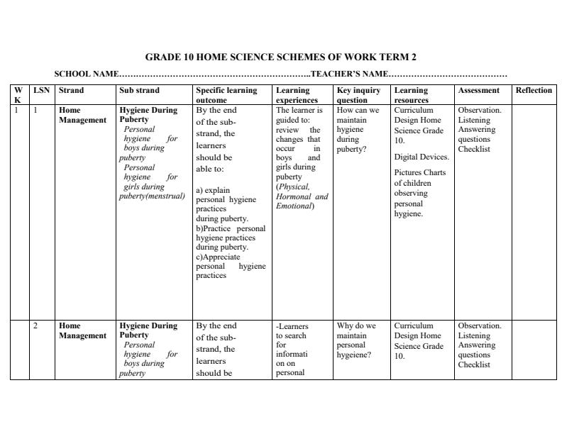 Page 1 – Grade 10 Home Science Schemes of Work Term 2 – Kenyaplex