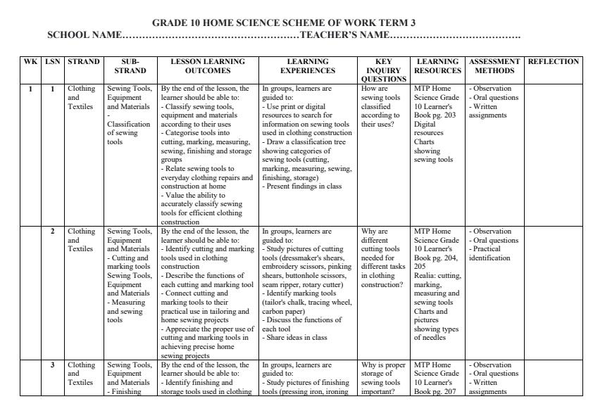 Page 1 – Grade 10 Home Science Schemes of Work Term 3 – Kenyaplex