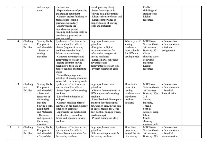 Page 2 – Grade 10 Home Science Schemes of Work Term 3 – Kenyaplex