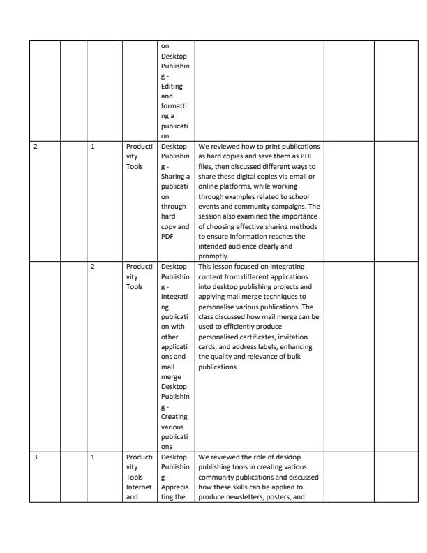 Page 2 – Grade 10 ICT Records of Work Term 3 - Spotlight – Kenyaplex