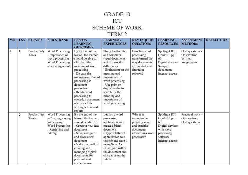 Page 1 – Grade 10 ICT Schemes of Work Term 2 - Spotlight – Kenyaplex