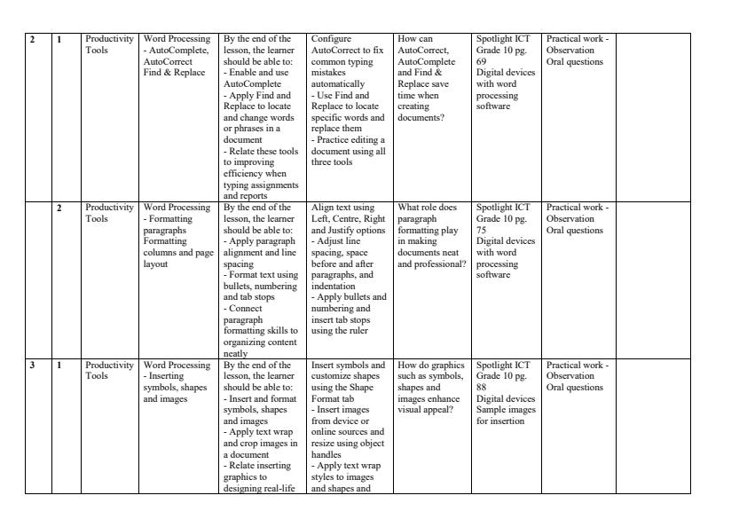 Page 2 – Grade 10 ICT Schemes of Work Term 2 - Spotlight – Kenyaplex