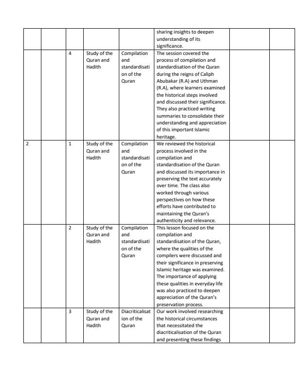 Page 2 – Grade 10 IRE Records of Work Term 1 – Kenyaplex